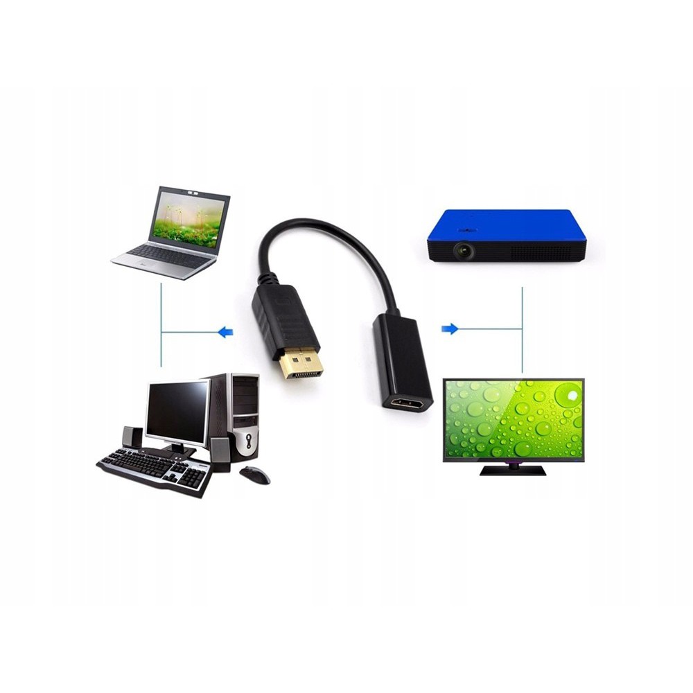 Adaptateur câble Display Port DisplayPort DP vers HDMI megamix.sk