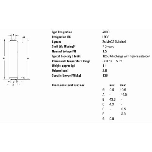 Piles AAA Varta Industriel LR3 R3 40pcs megamix.sk